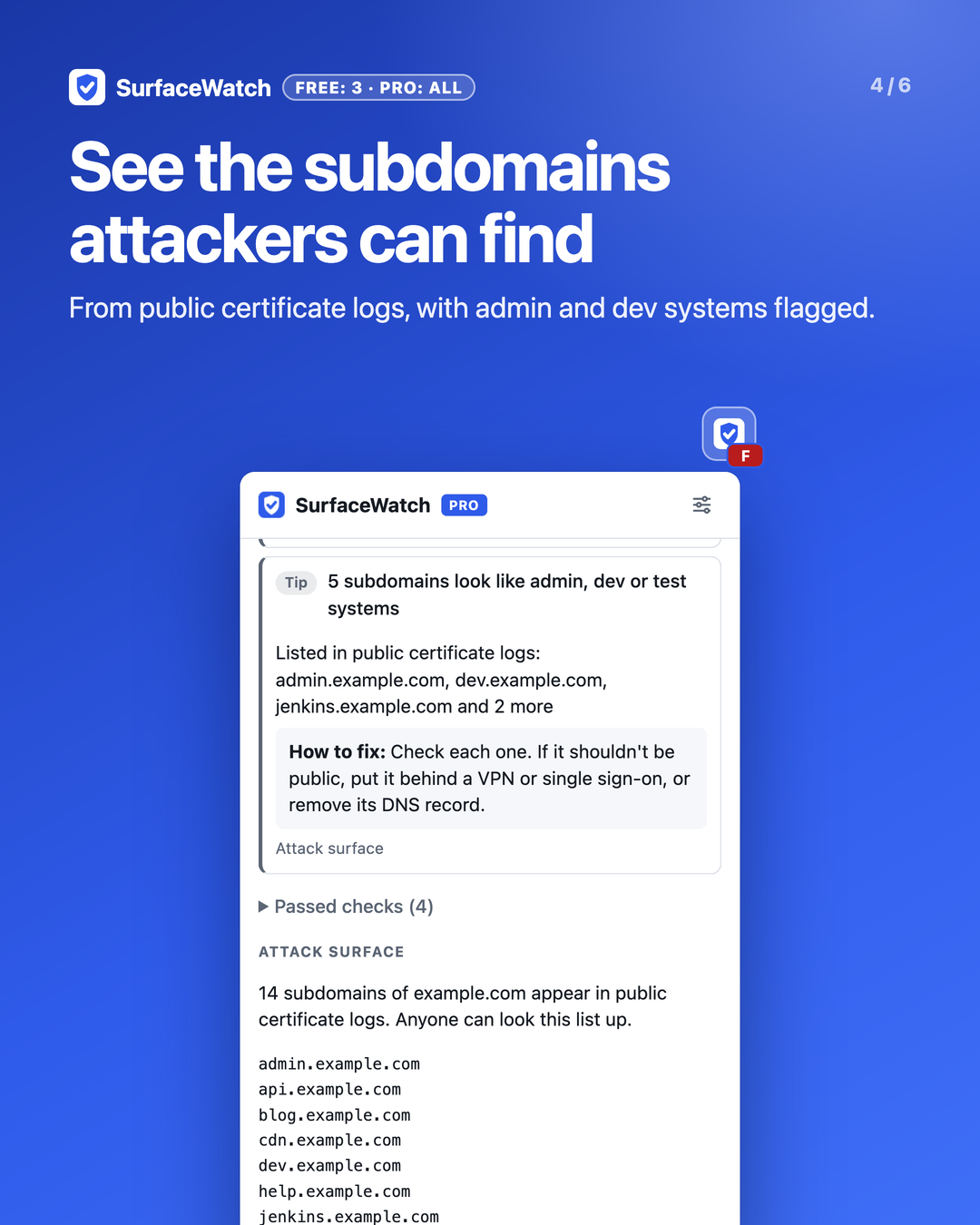 SurfaceWatch listing exposed subdomains from public certificate logs, flagging admin, dev and test systems.